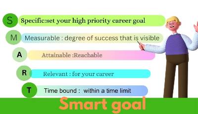 Smart goal image