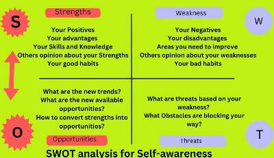 SWOT analysis for Self-awareness