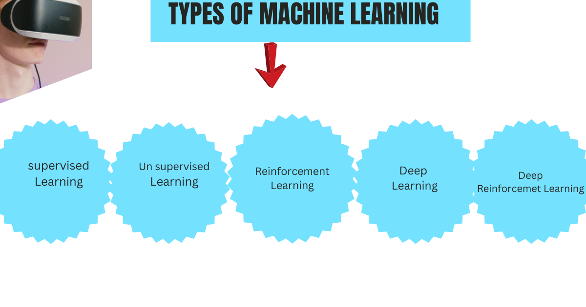 Machine Learning