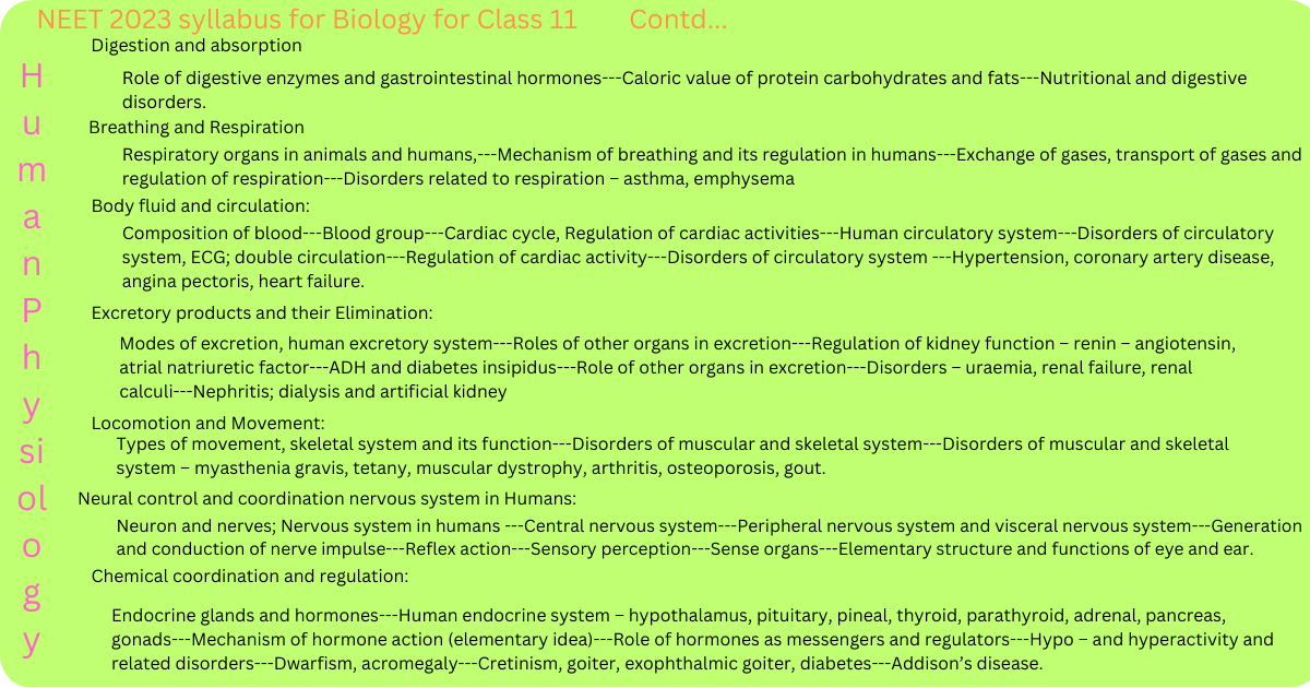 NEET 2023 syllabus for Biology for Class 11