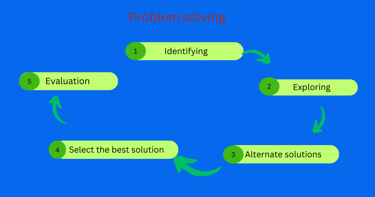 Problem solving1