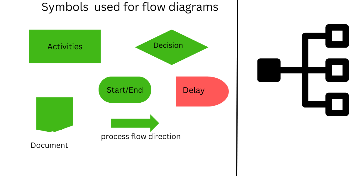 flow diagram